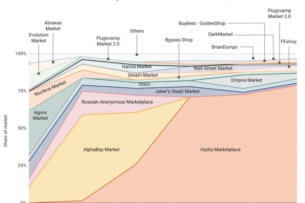 Kraken darknet market зеркало
